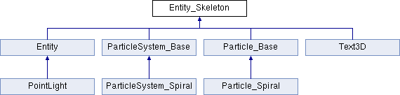 Assignment 3 of FCG: Entity_Skeleton Class Reference