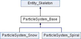 Assignment 6 of FCG: ParticleSystem_Base Class Reference